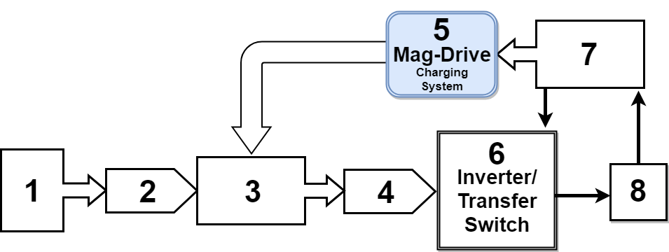 Mag Drive Diagram